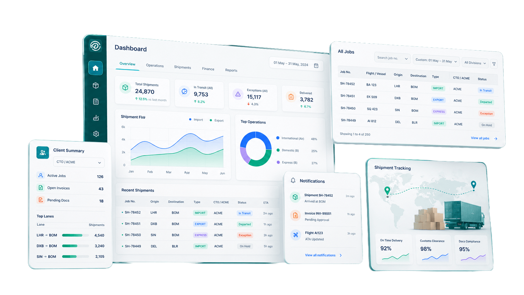 Product dashboard collage